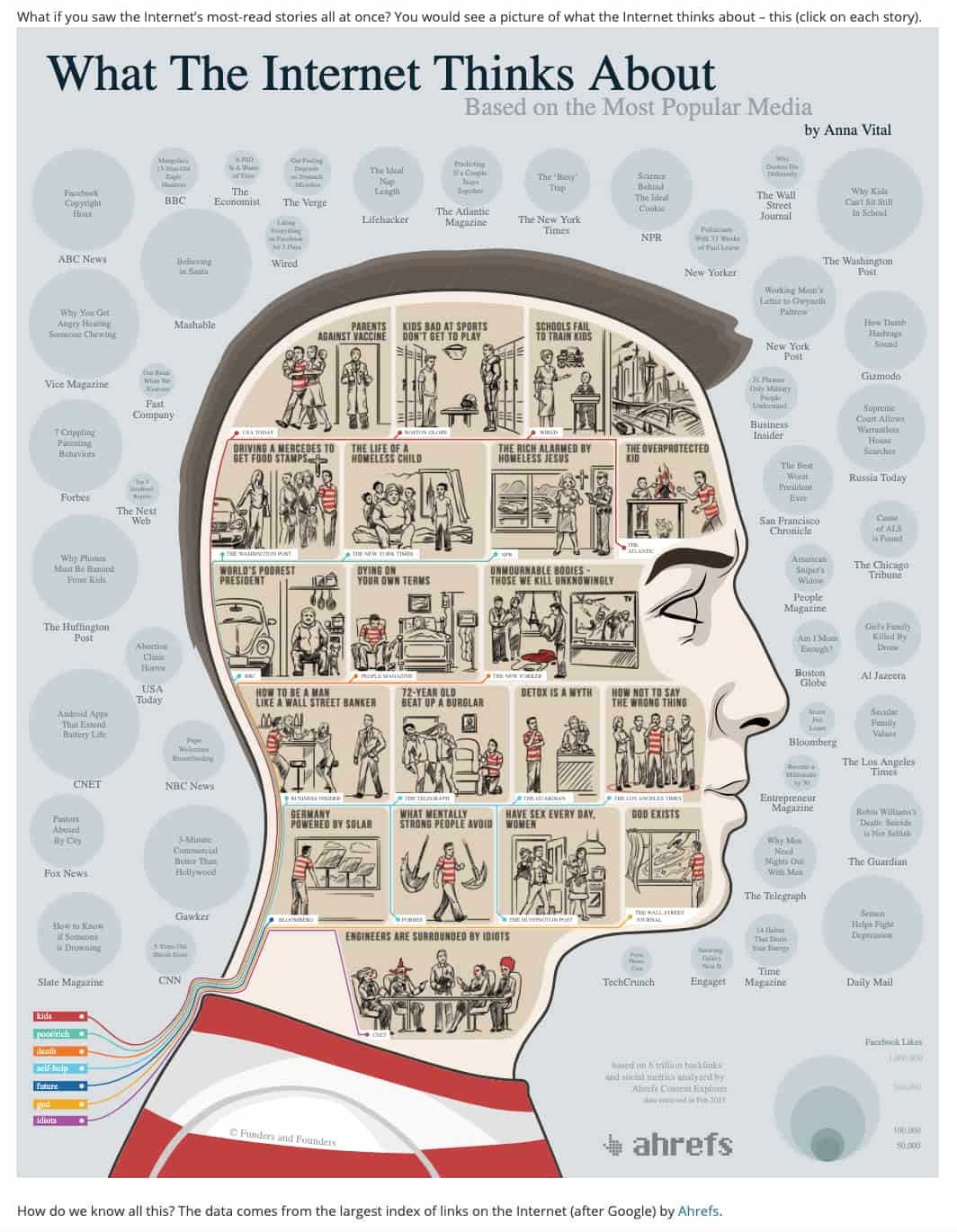 How To Make An Interactive Infographic Lindner Wonsession
